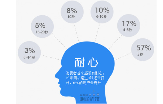 松江做網站明企公司