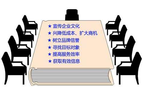 企業做網站的好處