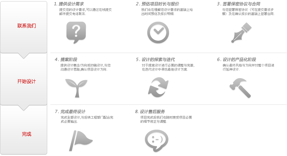 網站制作合作流程