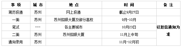 招商銀行校招