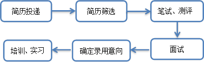 民生銀行