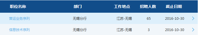 交通銀行