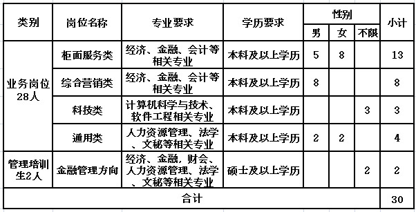 海門校招