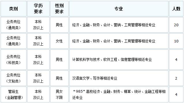 宜興校招