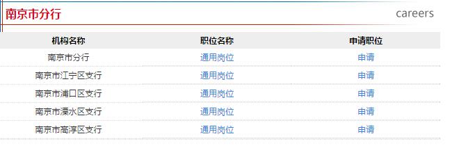 職位表