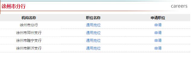 職位表