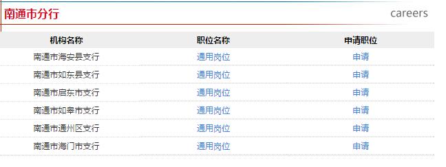 職位表