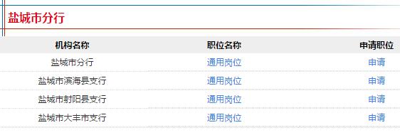 職位表