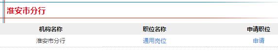 職位表
