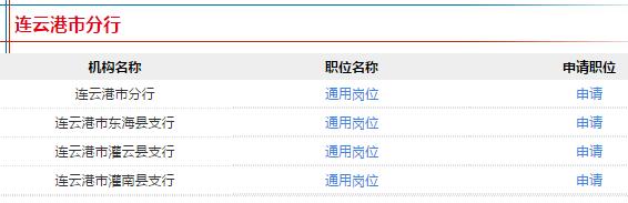 職位表