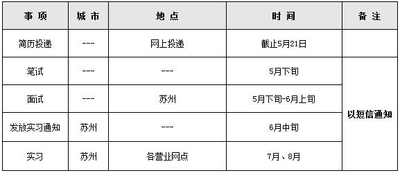 招商銀行