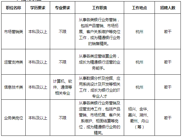 招聘崗位