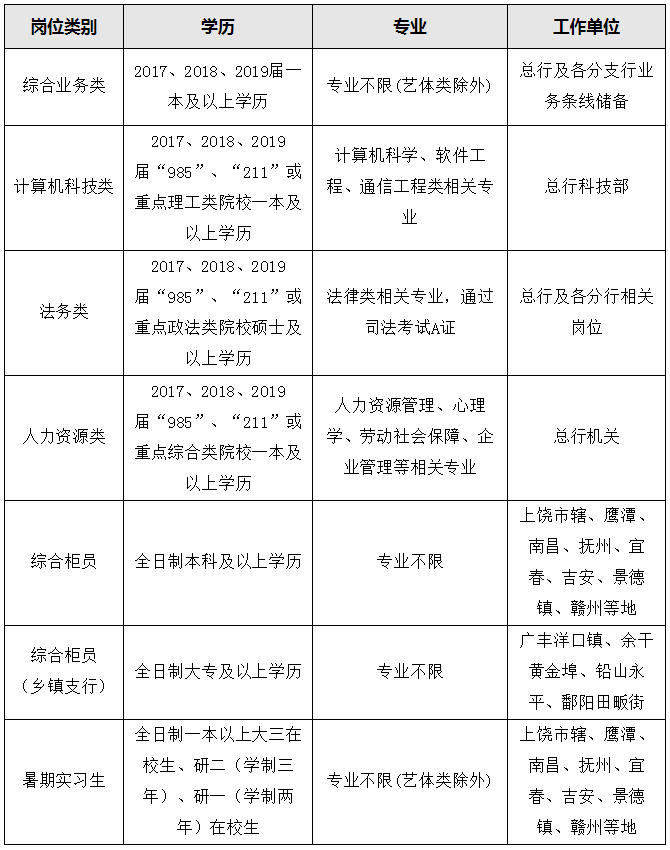 招聘崗位