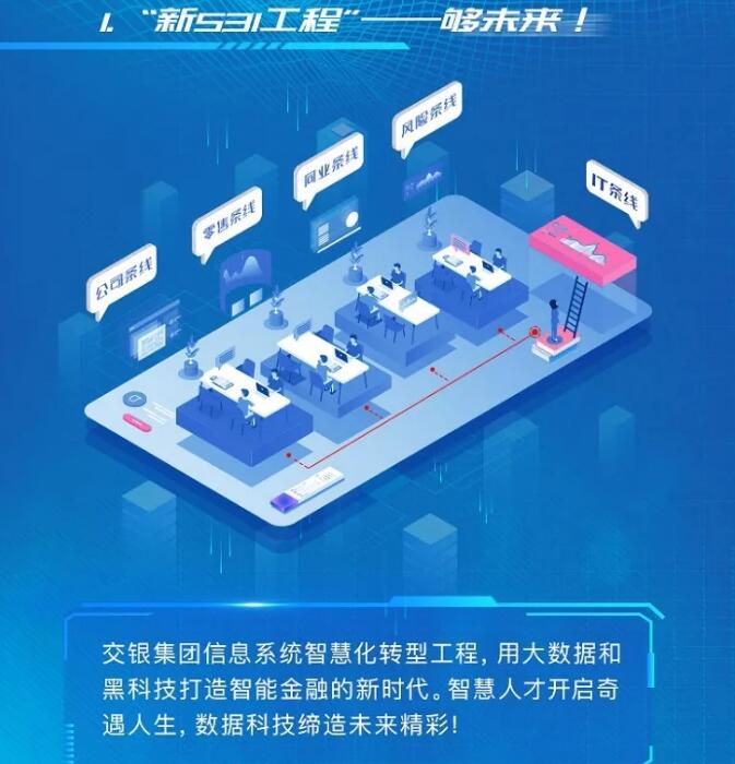 2019年交通銀行春季校園招聘公告