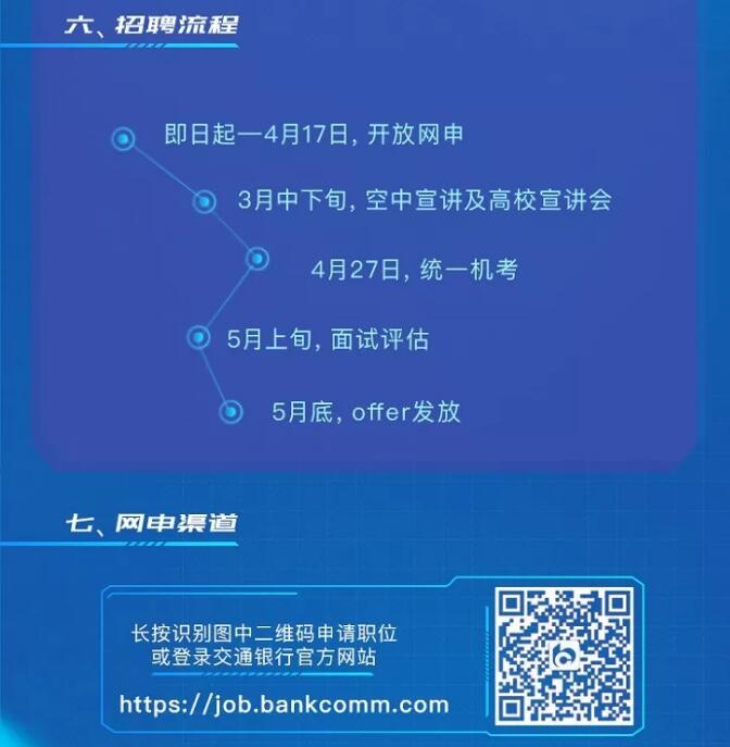 2019年交通銀行春季校園招聘公告