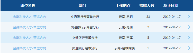 2019中國交通銀行云南省分行春季校園招聘公告