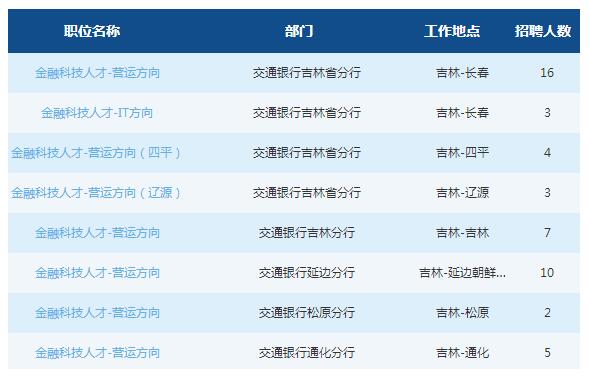 2019交通銀行吉林省分行春季校園招聘公告