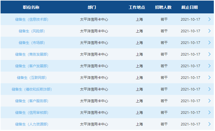 崗位