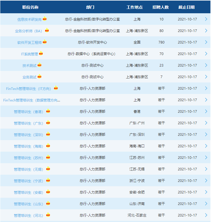 崗位