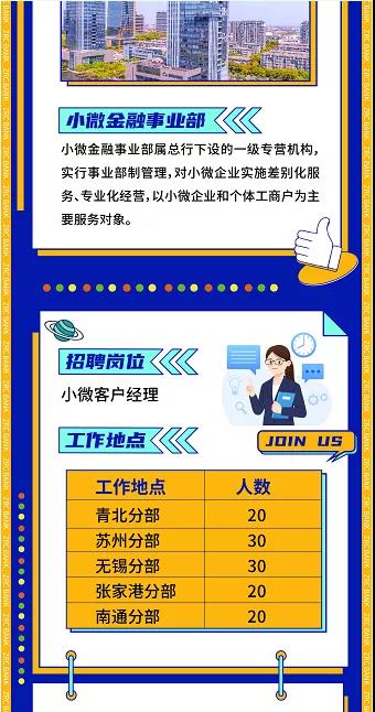 2021張家港農商銀行小微金融事業(yè)部招聘信息