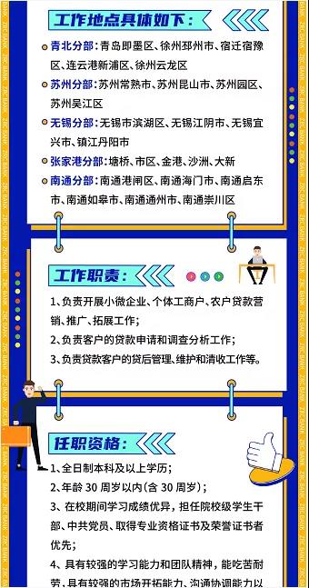 2021張家港農商銀行小微金融事業(yè)部招聘信息