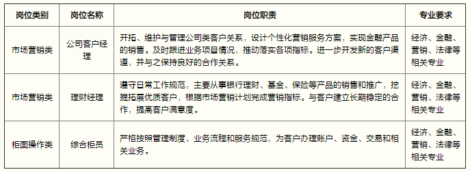 招聘崗位