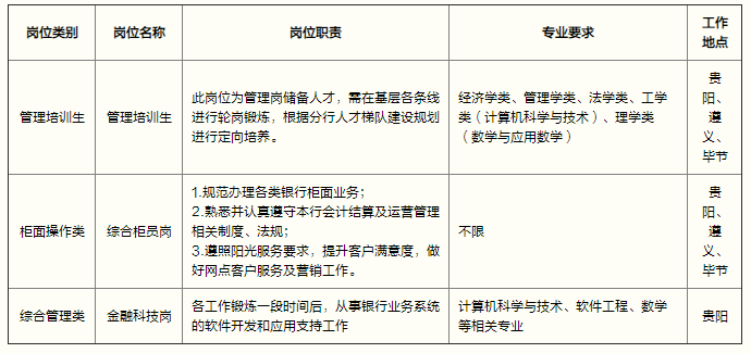 招聘崗位