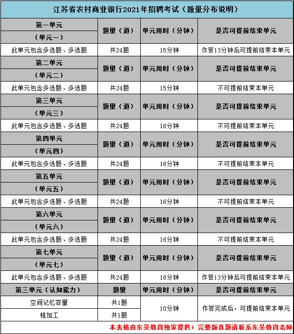 題量