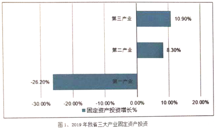 數據計算類