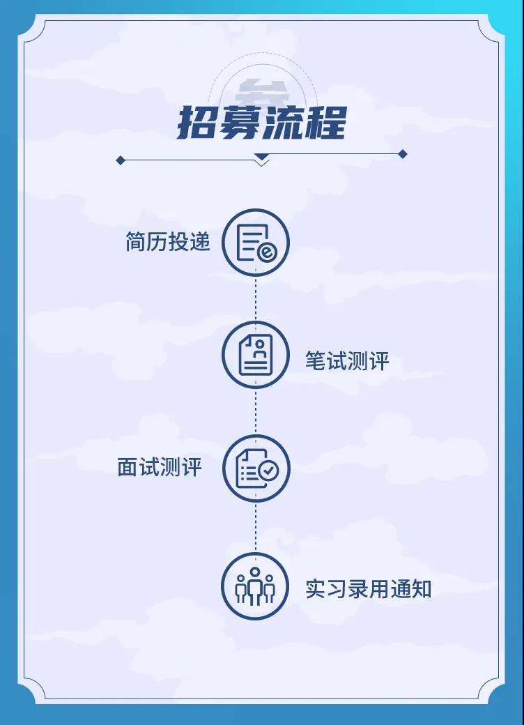 上海銀行總行科技&大數據崗2023屆實習生招聘正式啟動
