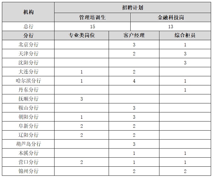 招聘