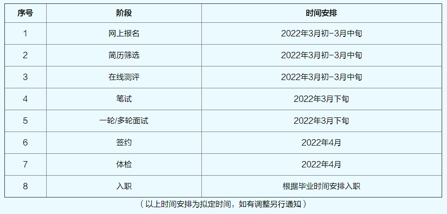 招聘流程及時(shí)間安排