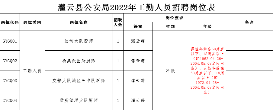 崗位表
