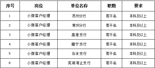 招聘職位及要求