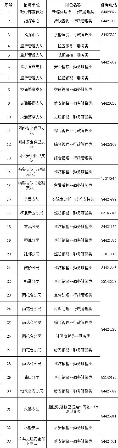 崗位