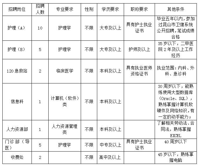 崗位需求