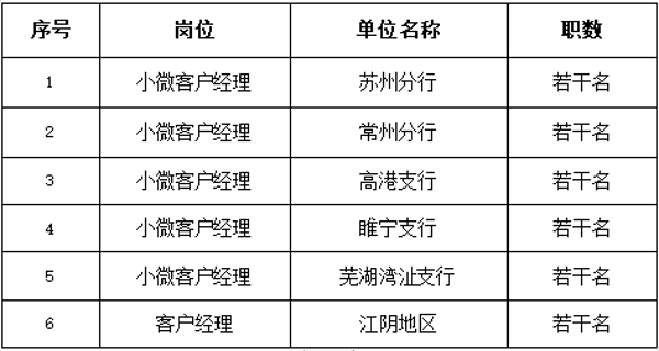 本次招聘員工若干名，明細如下：