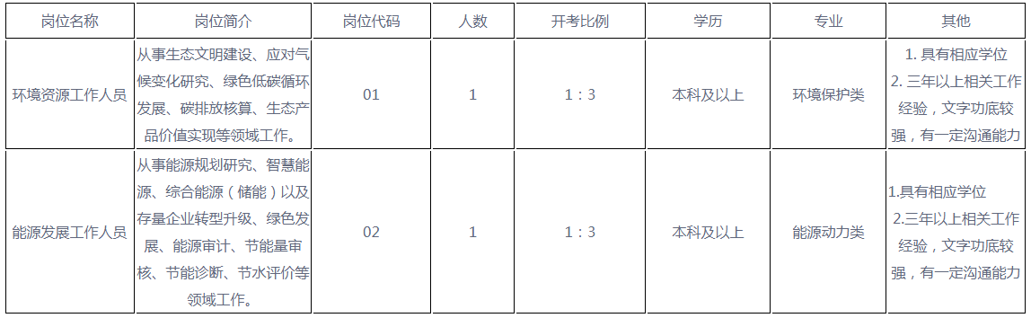 崗位簡介