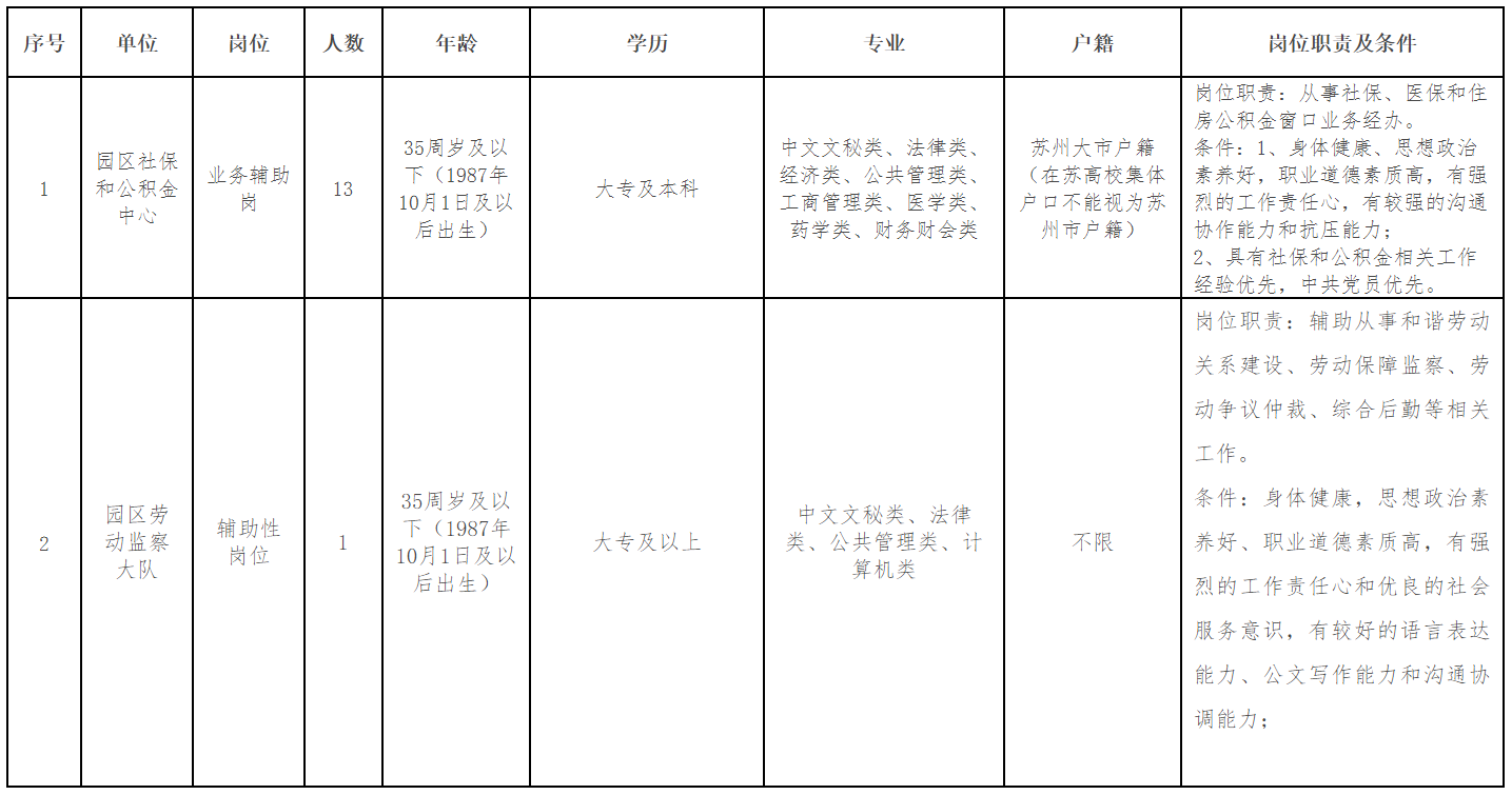 崗位及要求