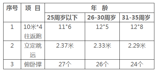 體能測試