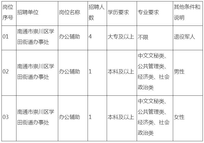招聘崗位