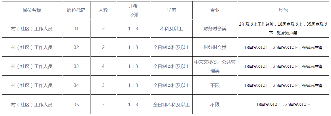 招聘范圍和對(duì)象