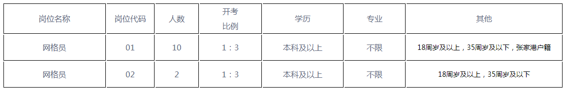 招聘范圍和對象
