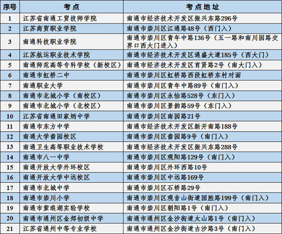 提前熟悉考點學校