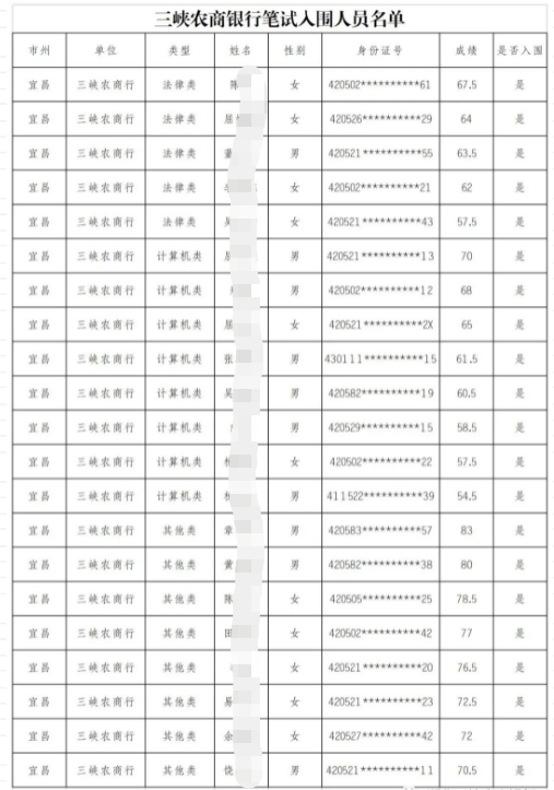 入圍