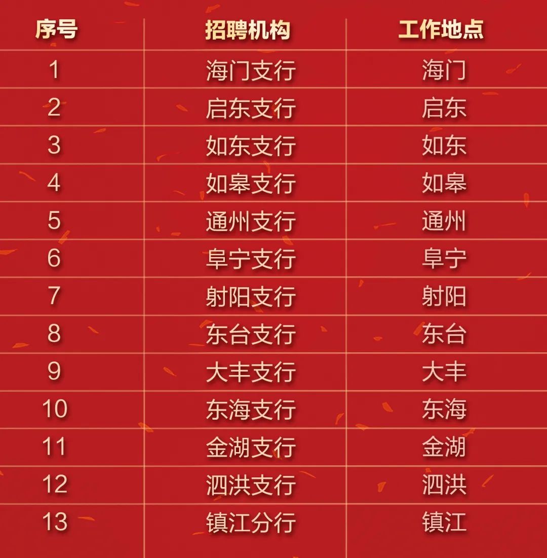 招聘崗位