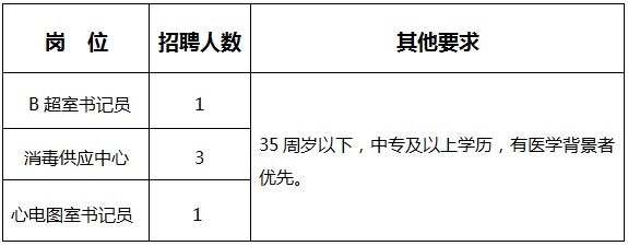 報名條件及崗位需求