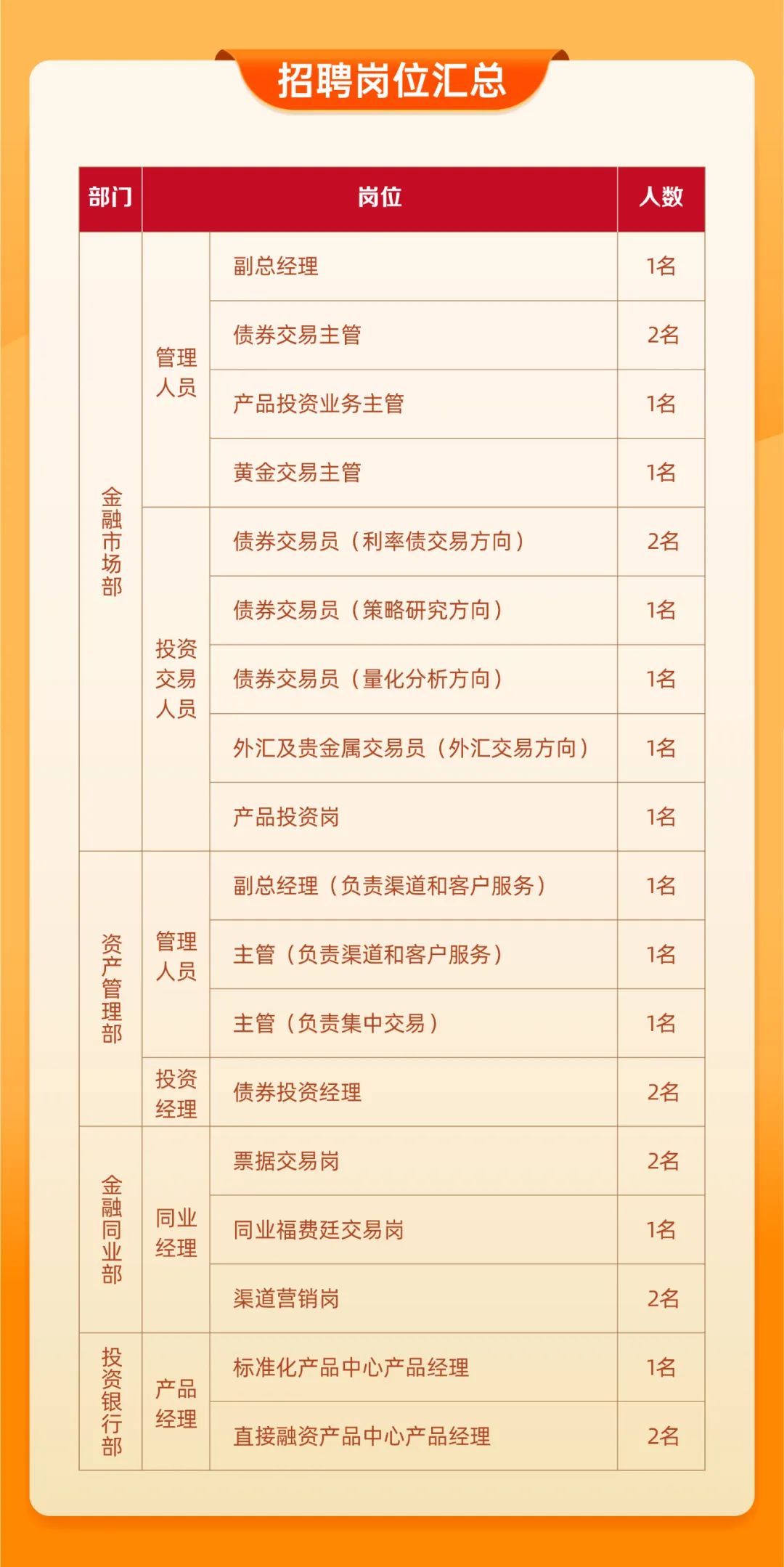 招聘崗位