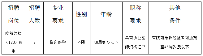 崗位