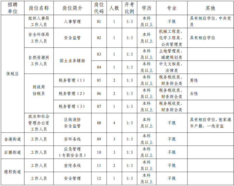 崗位簡介